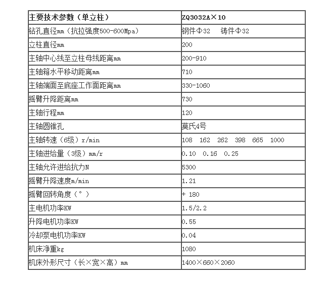 ZQ3032A*10