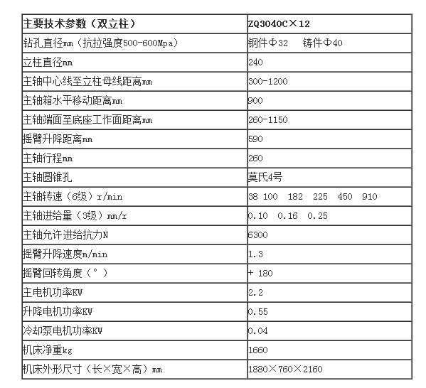 ZQ3040C12